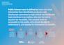design annual reports, impact reports and professional publications